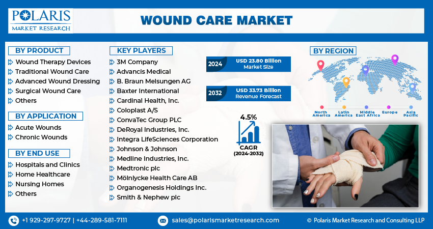 Wound Care